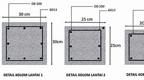 Pilar Tiang Rumah 2 Lantai